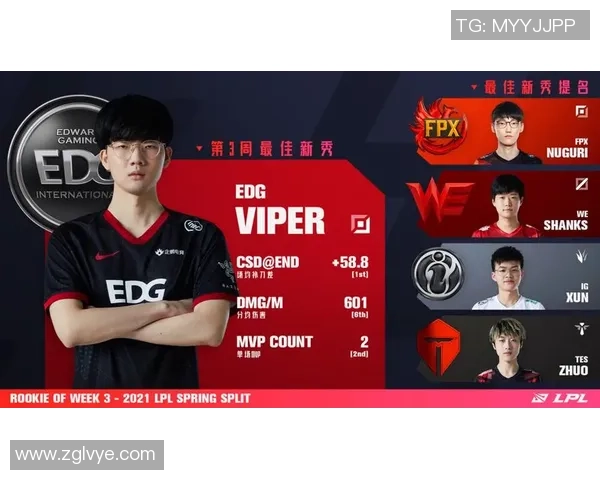 FPX的成长之路：从新秀到世界大师赛的辉煌蜕变故事