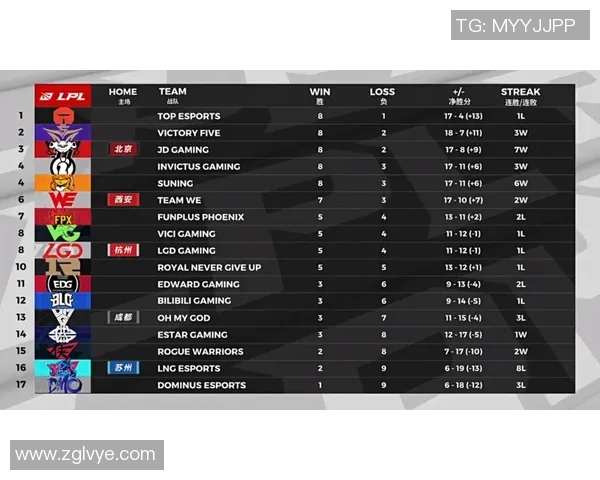 重庆滑板队与广州滑板队赛后复盘分析团队配合与战术执行的关键要素 重庆滑板队与广州滑板队赛后复盘分析团队配合与战术执行的关键要素